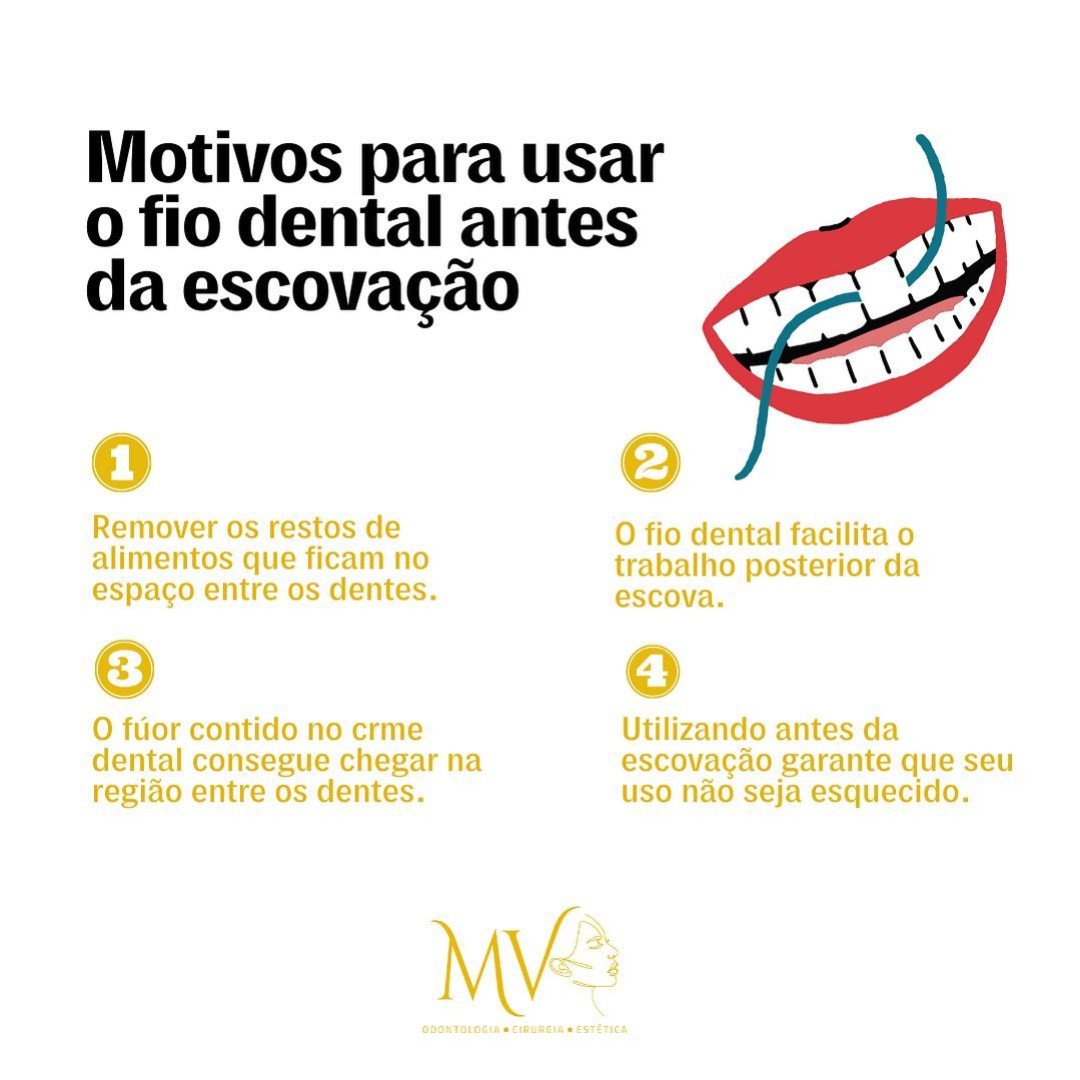 Motivos para usar fio dental antes da escovação-Saiba mais