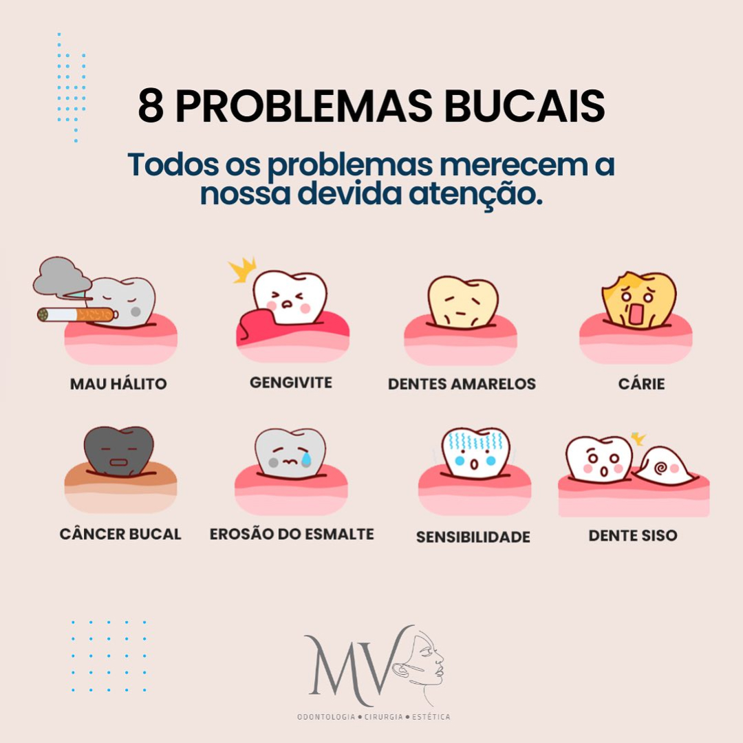8 Problemas bucais-Que merecem atenção